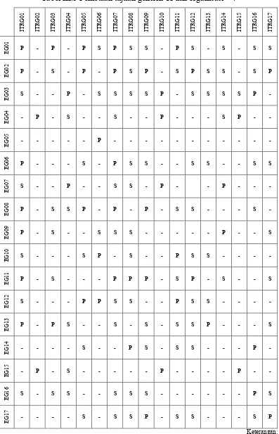 Tabel III.3 Pemetaan tujuan generik TI dan organisasi[58]
