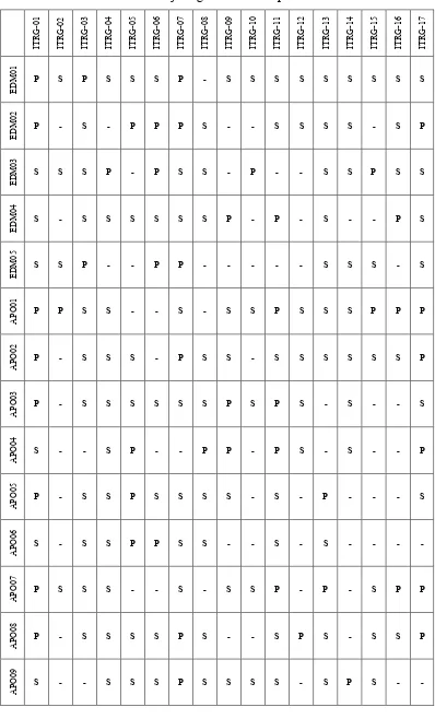 Tabel III.4 Pemetaan tujuan generik TI dan proses tata kelola[58]. 