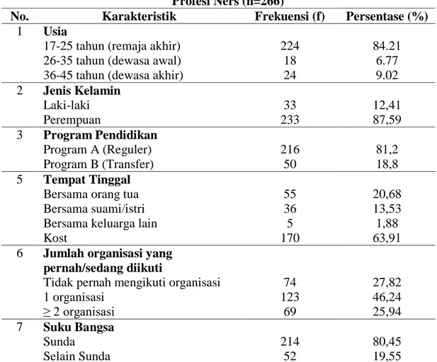 Tabel 1 Distribusi Frekuensi Karakteristik Demografi Mahasiswa Program  Profesi Ners (n=266) 