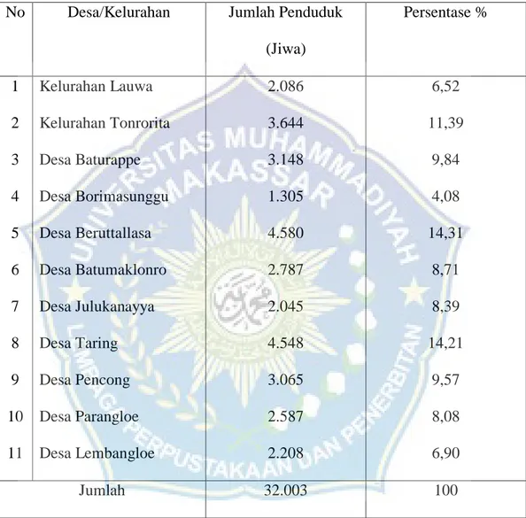 Tabel di bawah ini menyajikan data mengenai jumlah penduduk Kecamatan   Biringbulu dalam tahun 2016