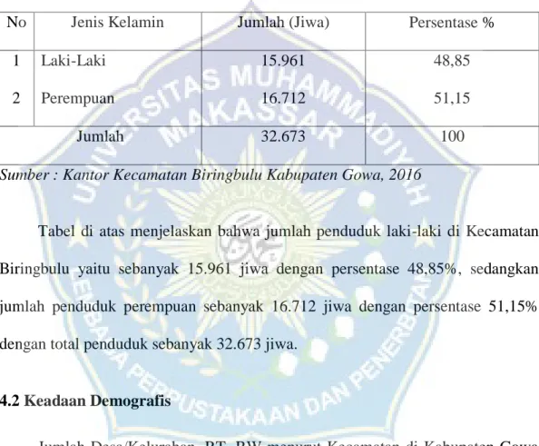 Tabel  di  bawah  ini  menyajikan  data  mengenai  jumlah  penduduk  berdasarkan jenis kelamin di Kecamatan Biringbulu