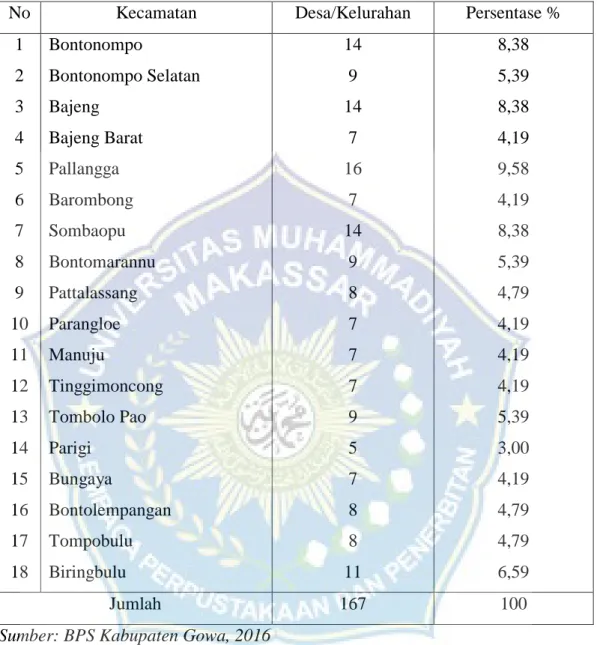 Tabel  5.  Jumlah  Desa/Kelurahan  di  Kecamatan  Biringbulu  Kabupaten  Gowa,  2016 