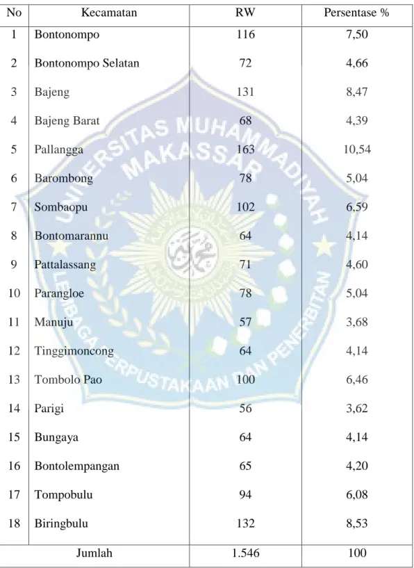 Tabel 6. Jumlah RW di Kecamatan Biringbulu Kabupaten Gowa, 2016 