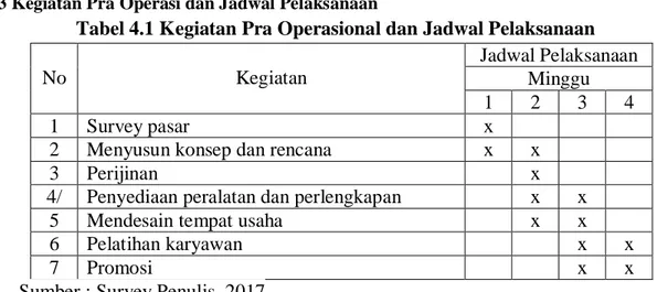 Tabel 4.1 Kegiatan Pra Operasional dan Jadwal Pelaksanaan 