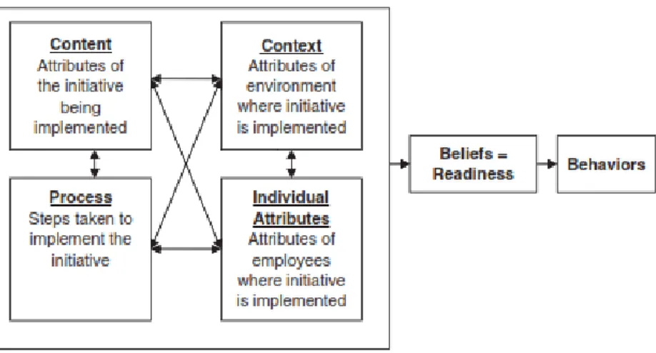 Gambar 1. Relationship Between Content, Process, Context, 