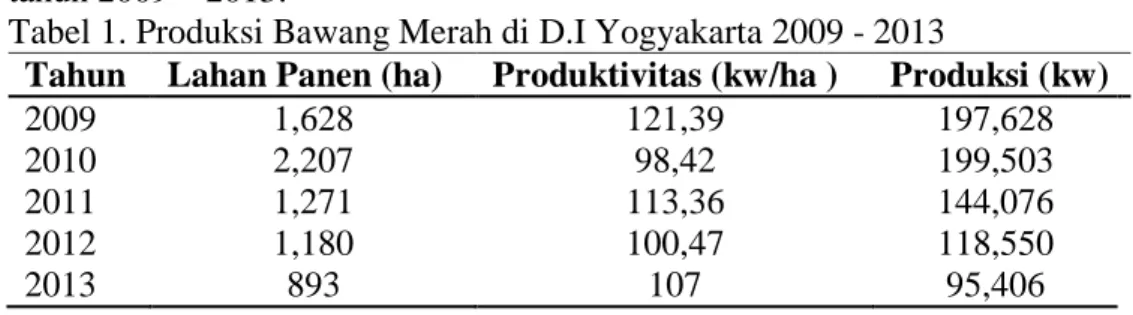 Tabel 1. Produksi Bawang Merah di D.I Yogyakarta 2009 - 2013 