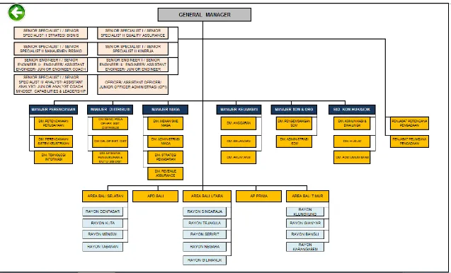 Gambar 2.1 Struktur Organisasi