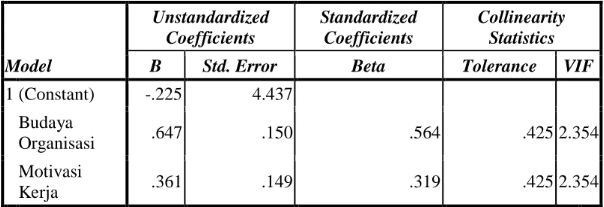 Tabel 4.12  Coefficients a Model  Unstandardized Coefficients  Standardized Coefficients  Collinearity Statistics 