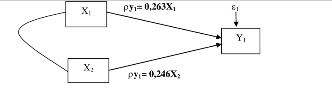 Tabel 8.  ANOVA (b) Model 