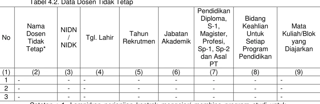 Tabel 4.2. Data Dosen Tidak Tetap  