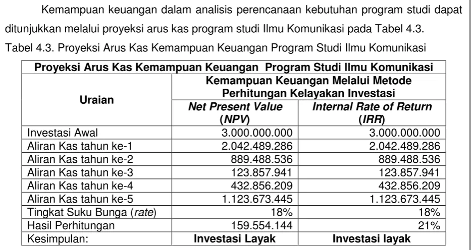 Tabel 4.3. Proyeksi Arus Kas Kemampuan Keuangan Program Studi Ilmu Komunikasi   