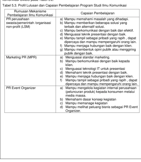Tabel 5.3. Profil Lulusan dan Capaian Pembelajaran Program Studi Ilmu Komunikasi 