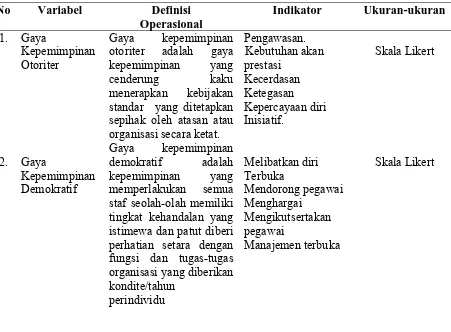 Tabel  3.1  Definisi Operasional Variabel   