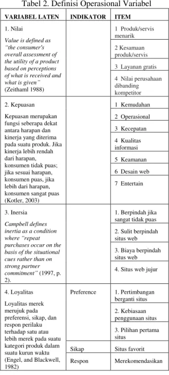 Tabel 2. Definisi Operasional Variabel  VARIABEL LATEN  INDIKATOR  ITEM 