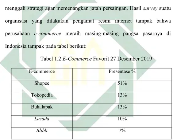 Tabel 1.2 E-Commerce Favorit 27 Desember 2019 