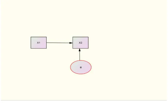 Gambar 2.5 Diagram Jalur Yang Menyatakan Hubungan Kausal Dari X1 SebagaiPenyebab Ke X2 Sebagai Akibat 