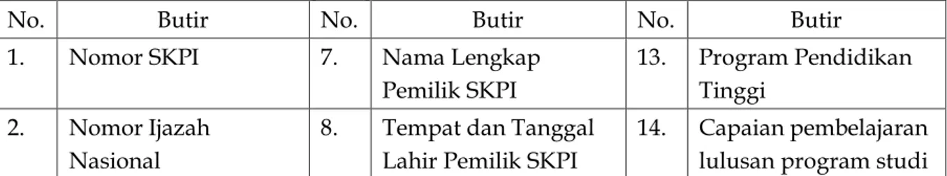 Tabel 9. Butir-butir Minimal yang Harus Ada dalam SKPI yang Diterbitkan oleh Fakultas di  Lingkungan Universitas Mulawarman 