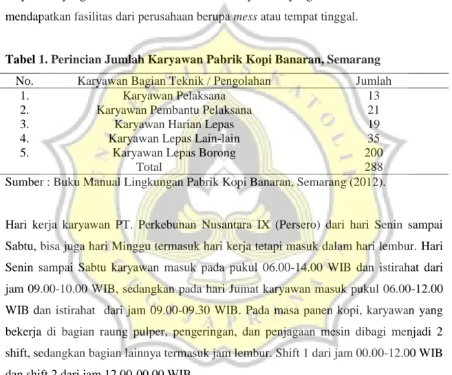 Tabel 1. Perincian Jumlah Karyawan Pabrik Kopi Banaran, Semarang 
