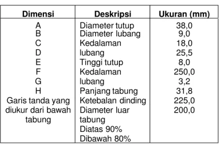 Tabel D.1  Ukuran alat uji elastisitas