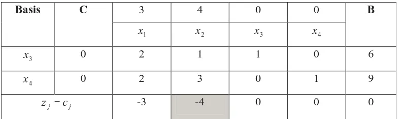 Tabel 2.4 Tabel simpleks untuk iterasi 1 