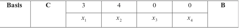 Tabel 2.5 Tabel simpleks untuk iterasi 2 