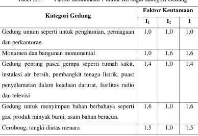Tabel 3.1. 