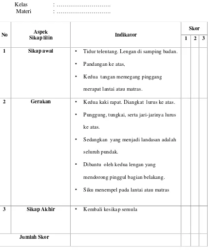 Table 1. Format Lembar Penilaian Keterampilan Gerak Dasar sikap lilin