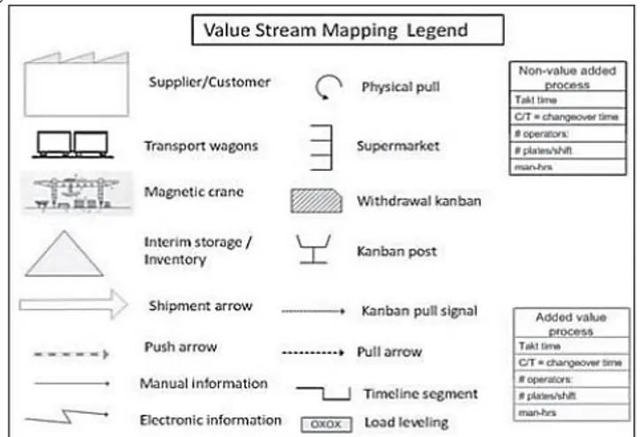 Gambar 2. Big Picture Mapping 
