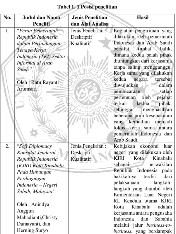 Tabel 1. 1 Posisi penelitian  No.  Judul dan Nama 