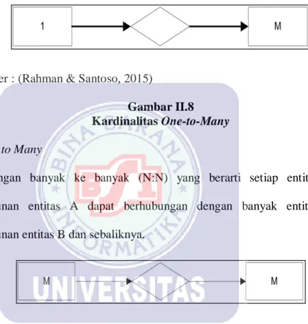 Gambar II.8 