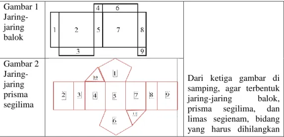 Gambar 1   Jaring-jaring  balok  