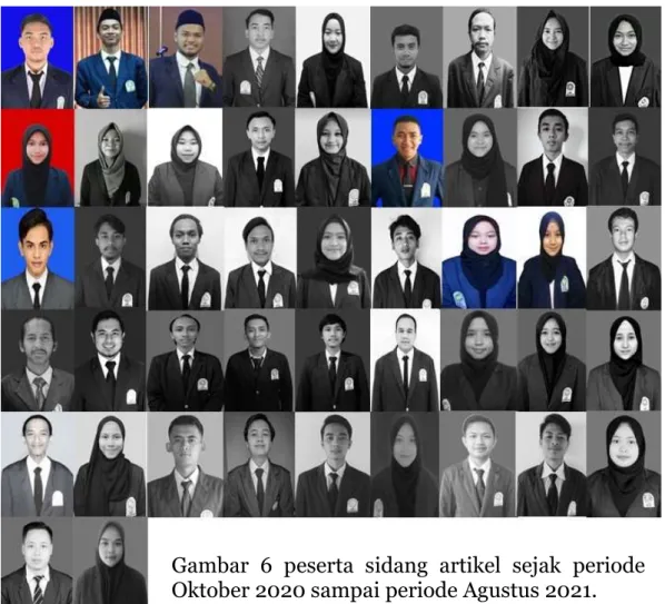 Gambar  6  peserta  sidang  artikel  sejak  periode  Oktober 2020 sampai periode Agustus 2021