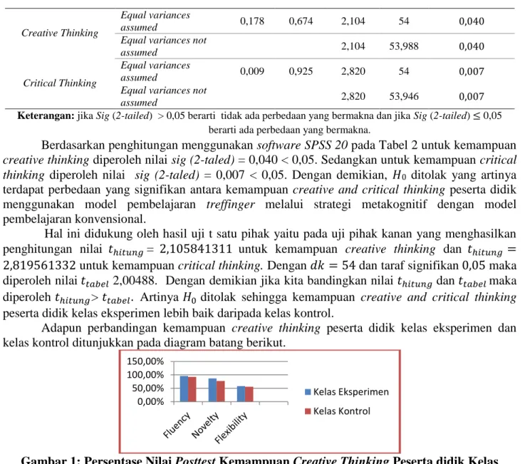Tabel 2:  Hasil Uji Hipotesis Dua Pihak 