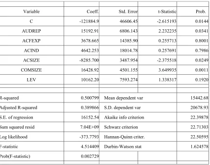 Table Two: OLS Regression Result 