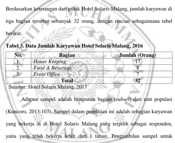 Tabel 3. Data Jumlah Karyawan Hotel Solaris Malang, 2016 