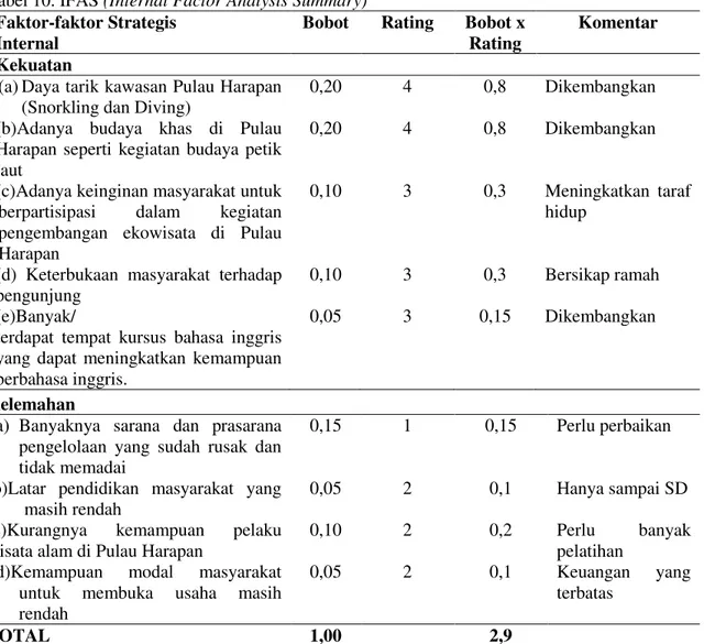 Tabel 11. EFAS (External Factors Analysis Summary) 