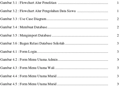 Gambar 3.1 : Flowchart Alur Penelitian  ........................................................