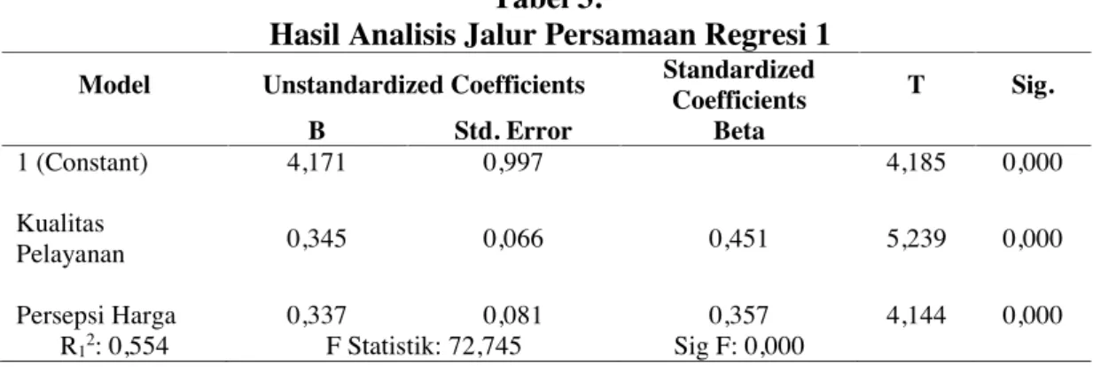 Tabel  2 menunjukkan  bahwa  seluruh  variabel  dalam  penelitian  ini  telah memenuhi  syarat  reliabilitas