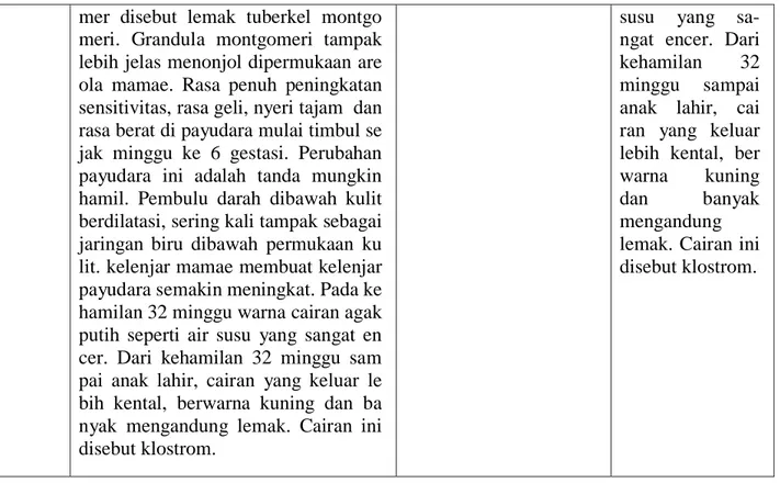 Tabel  1.  Perbandingan  ukuran  uterus  wanita  hamil  dan  tidak  hamil  pada  minggu ke- 40 