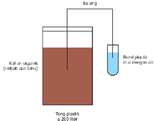 Gambar 1. Instalasi penampung pembuatan pupuk organik cair dari limbah  industri tahu (Saenab et al., 2018) 