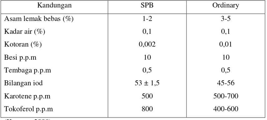 Tabel 2.4  Standar Mutu Special Prime Bleach (SPB) dan Ordinary 