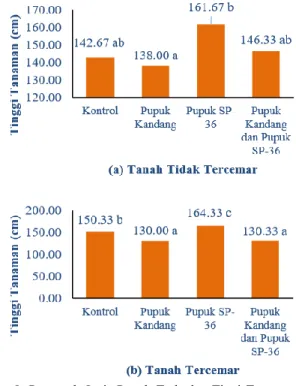 Tabel  10.  Hasil  ANOVA  Parameter  Pertumbuhan  dan  Produksi  Tanaman Sorghum 