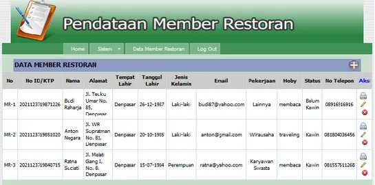 Gambar 14. Halaman data member restoran 