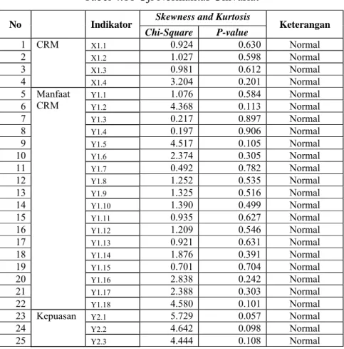 Tabel 4.11 Uji Normalitas Univariat  No  Indikator  Skewness and Kurtosis 