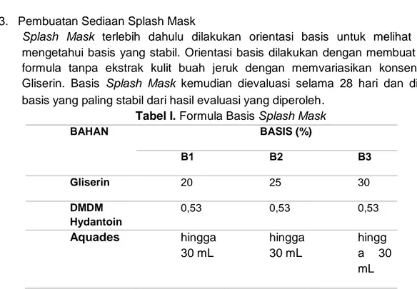 Tabel I. Formula Basis Splash Mask 