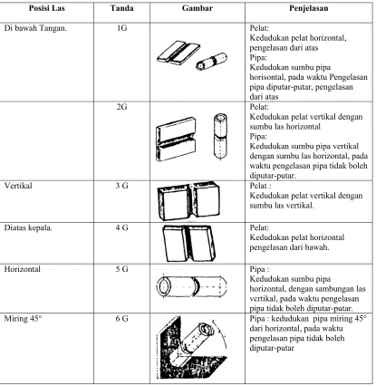 Gambar Penjelasan 
