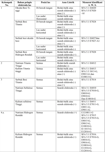 TABEL 12 Kelompok 