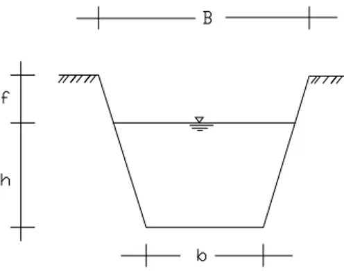 Gambar 2.6 Tampang Trapesium (Suripin, 2004)  di mana: A = luas tampang basah saluran,  