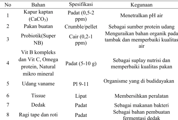 Tabel 3.2  Jenis bahan, spesfikasi dan kegunaan bahan yang digunakan di Tambak  Intensif