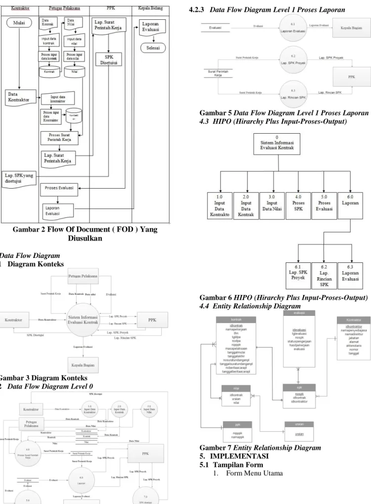 Gambar 2 Flow Of Document ( FOD ) Yang  Diusulkan 